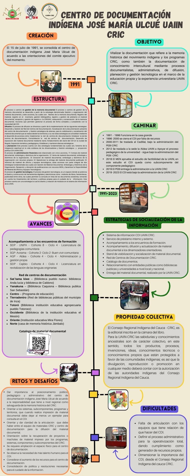 Infografía CDI
